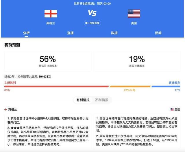 54球!官方:C罗当选IFFHS评选的2023年度最佳射手IFFHS（国际足球历史和统计联合会）宣布，C罗攻入54球当选2023年度最佳射手，姆巴佩、凯恩分列二三。